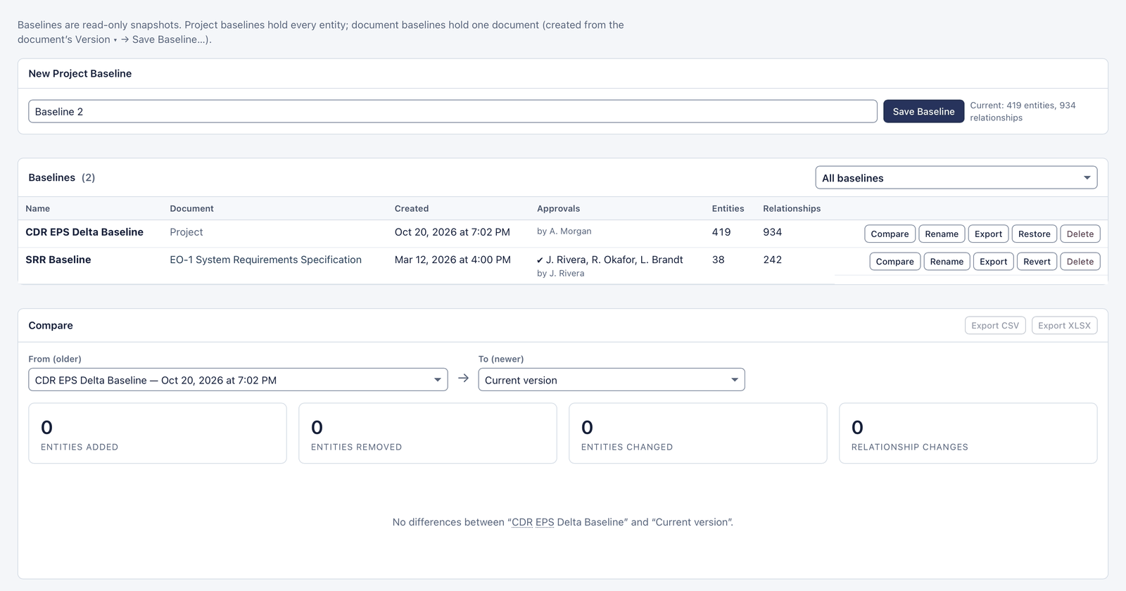 Baselines and Versions: the project baseline CDR EPS Delta Baseline and the document baseline SRR Baseline with approvals, and the Compare panel