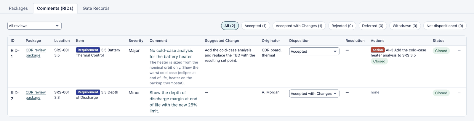 Comments (RIDs) tab: RID-1 on 3.5 Battery Thermal Control, Major, Accepted, action AI-3 Closed, status Closed; RID-2 on 3.3 Depth of Discharge, Minor, Accepted with Changes, Closed