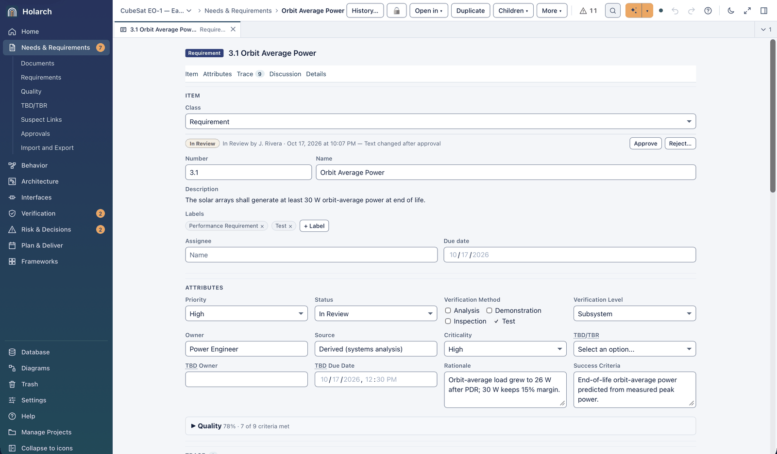 Entity page of requirement 3.1 Orbit Average Power: status In Review with the note Text changed after approval, the statement The solar arrays shall generate at least 30 W orbit-average power at end of life, labels Performance Requirement and Test, and the attributes Priority High, Verification Method Test, Verification Level Subsystem, Owner Power Engineer, Source Derived (systems analysis), Criticality High, TBD/TBR not set, the rationale about the 26 W load and 15% margin, the success criteria End-of-life orbit-average power predicted from measured peak power, and a Quality summary of 78%, 7 of 9 criteria met