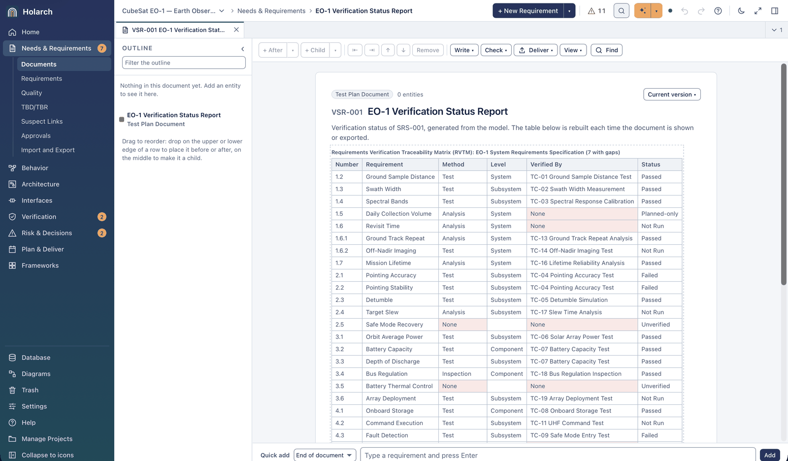 Document VSR-001 EO-1 Verification Status Report with a live RVTM block: each SRS-001 requirement with method, level, verifying test case and status, gaps shaded