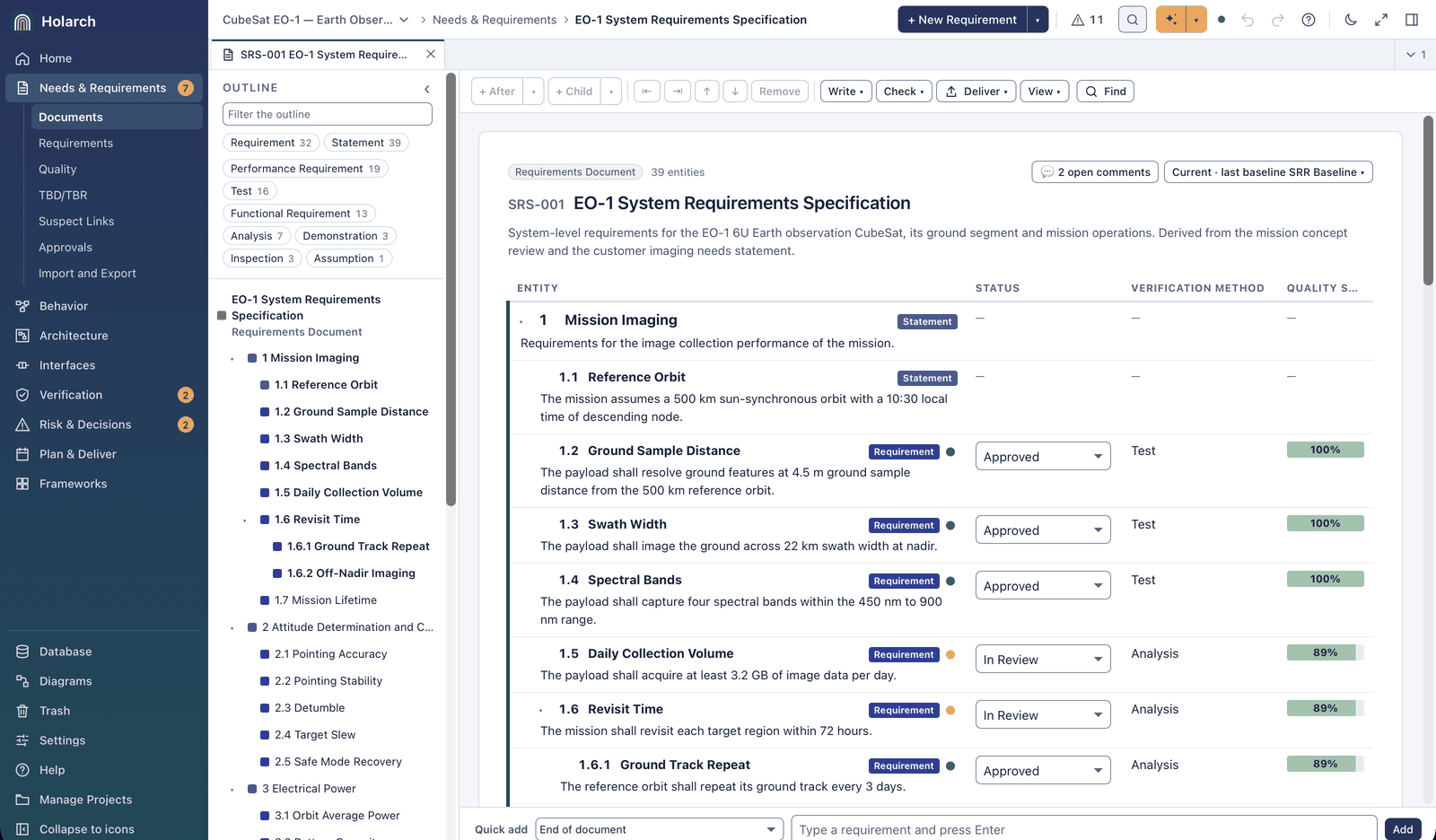 The EO-1 System Requirements Specification as a document: outline on the left, numbered requirements with status, verification method and quality score columns