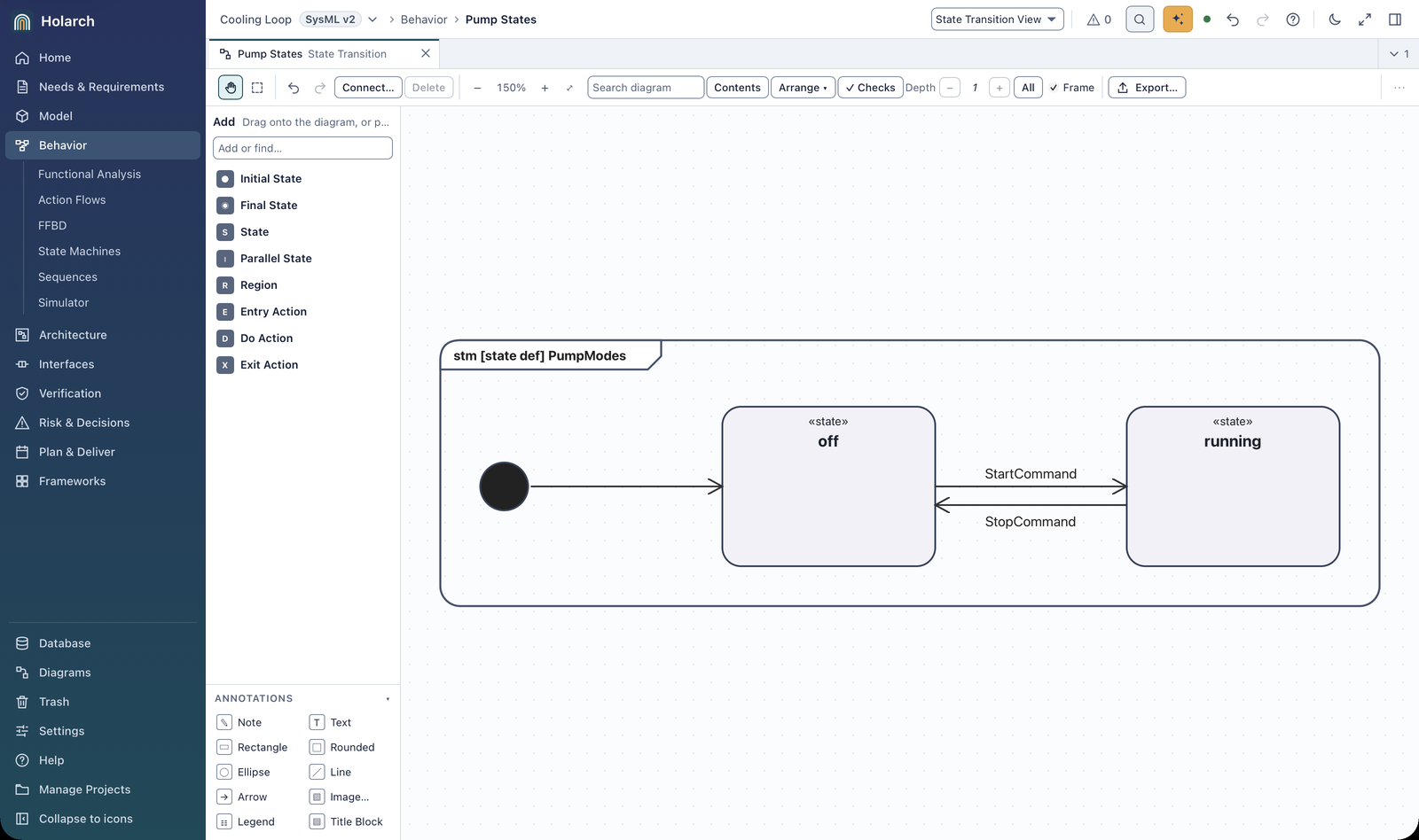 State Transition View of PumpModes in Holarch: an initial state leading to off, and transitions between off and running triggered by StartCommand and StopCommand