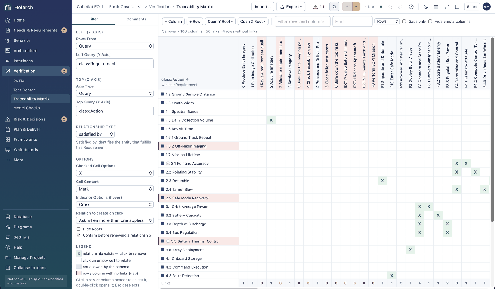 Traceability matrix of EO-1 requirements against actions over the satisfied by relationship, with rows that have no links highlighted as gaps