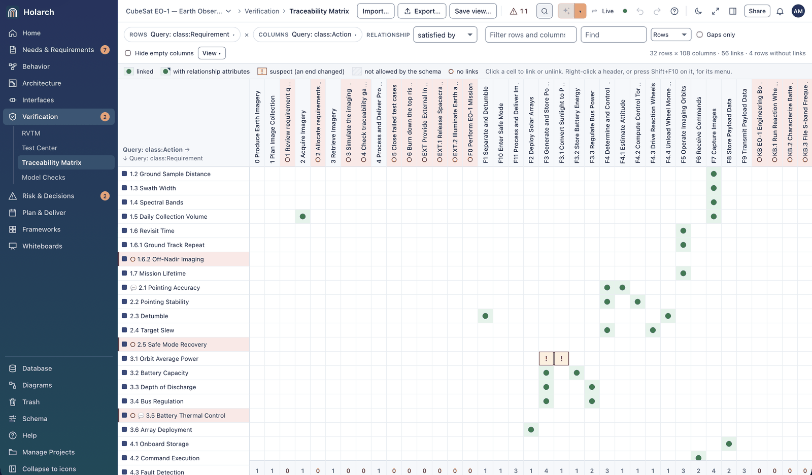 Traceability matrix of EO-1 requirements against actions over the satisfied by relationship, with rows that have no links highlighted as gaps
